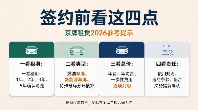 京牌租赁市场分析