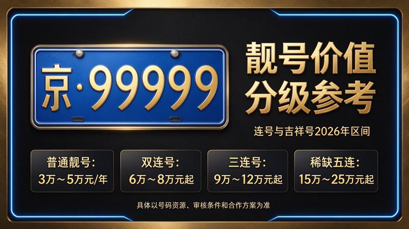 2026年北京租电车指标费用示意图